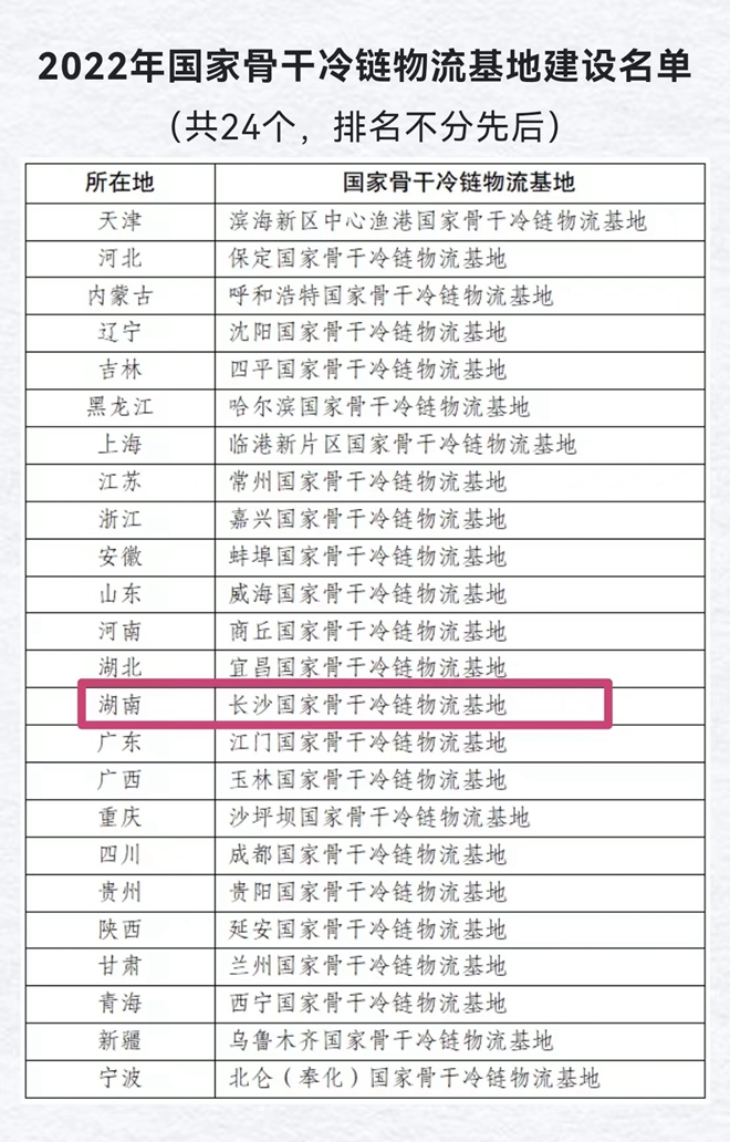 图来源:“国家发展改革委”微信公众号.jpg